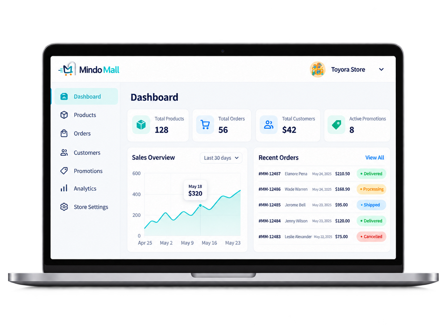 MindoMall business dashboard