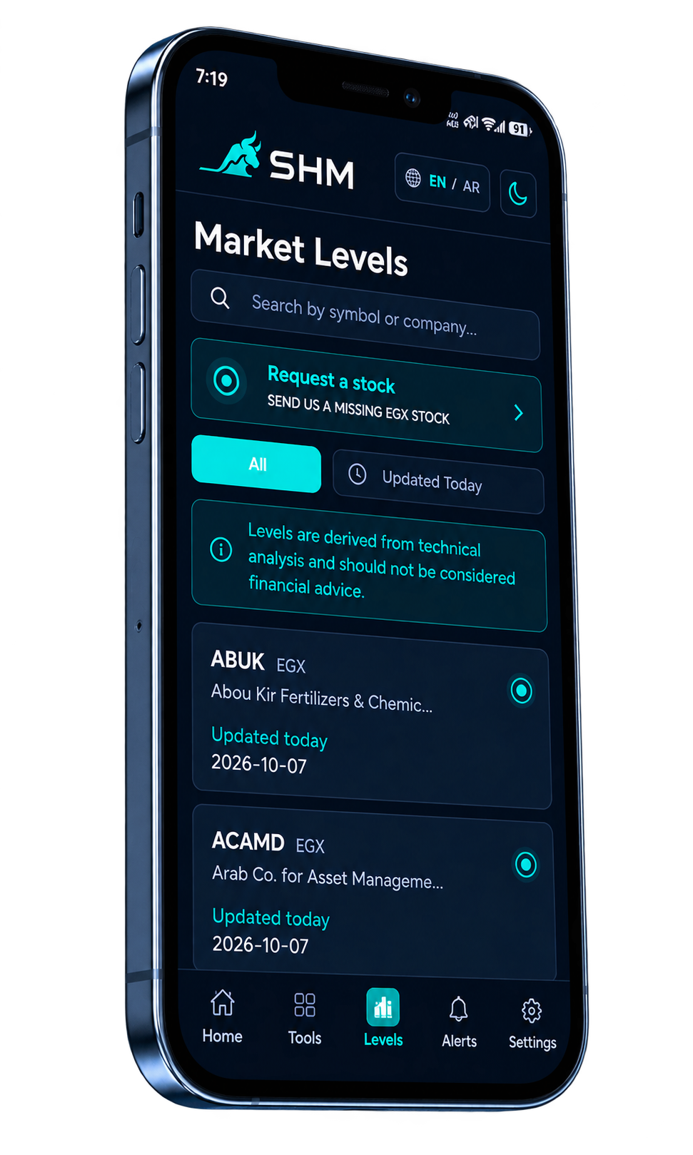 SHM — Market Levels