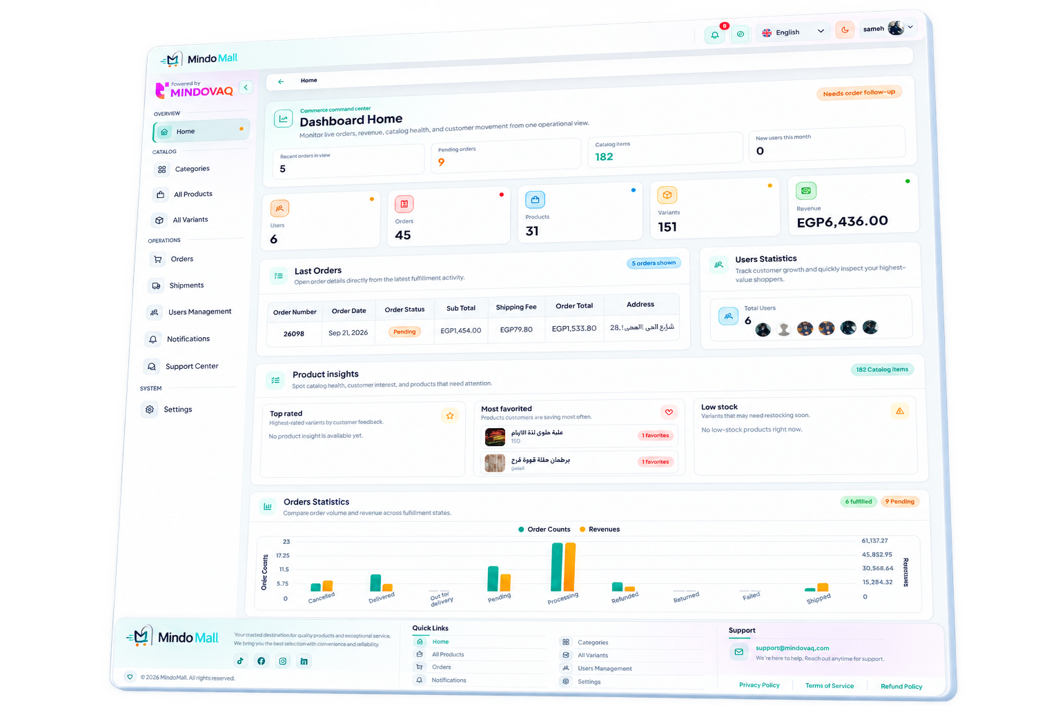 Mindovaq dashboard